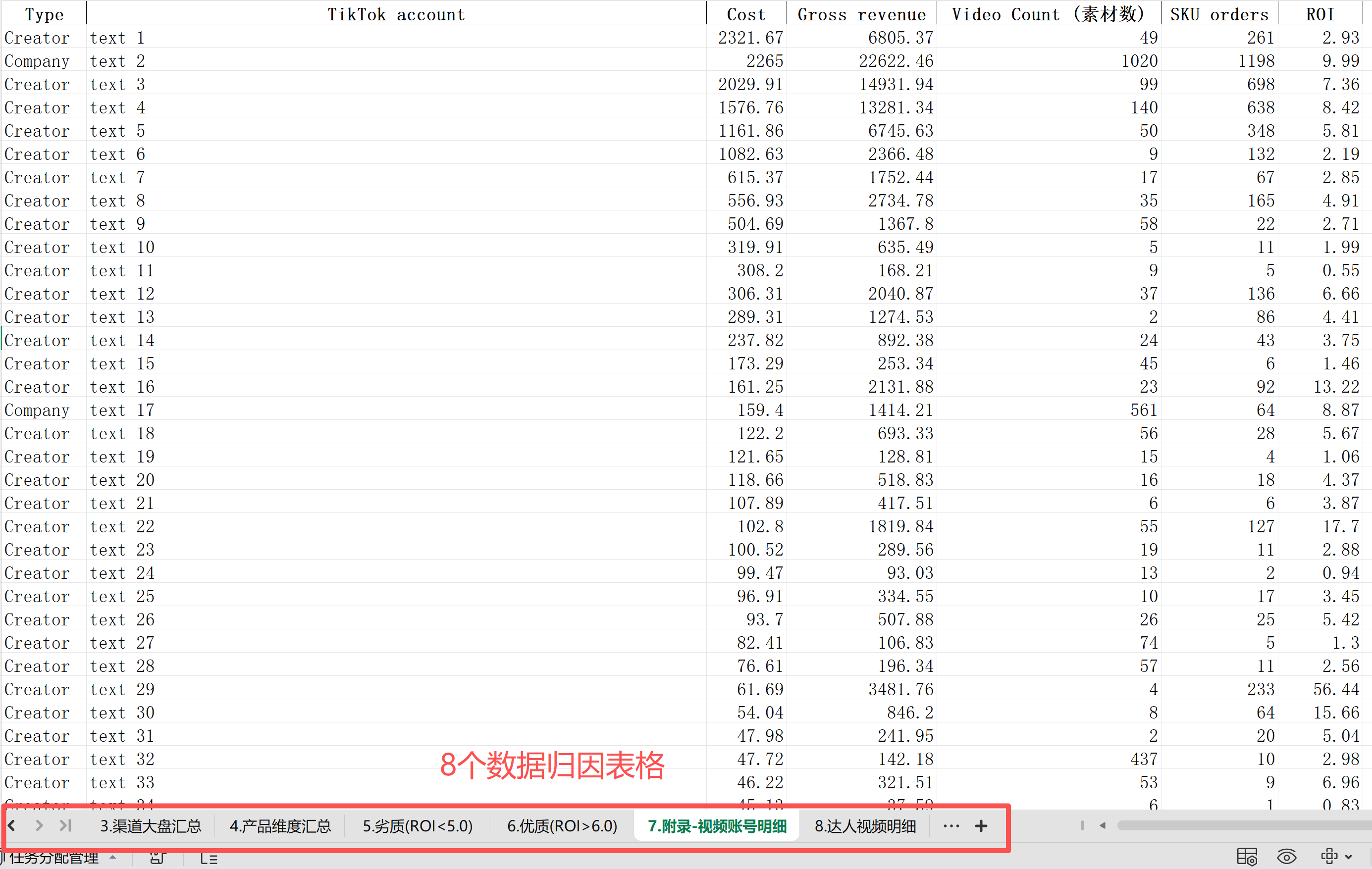 清洗后的数据预览